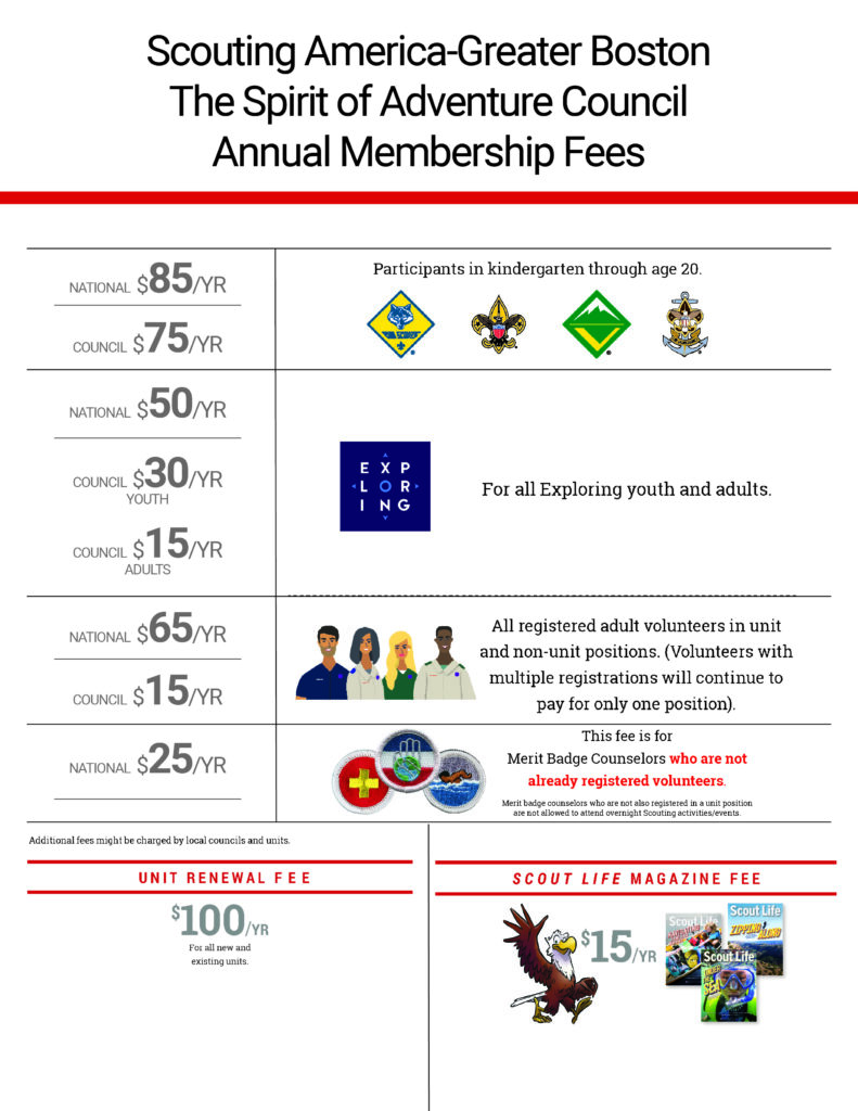 2026 Membership Fees